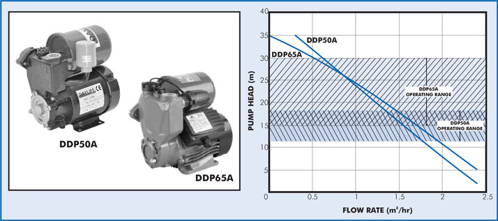 ddp50a